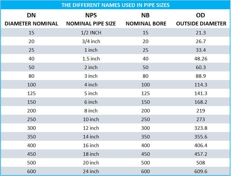 pipe sizes